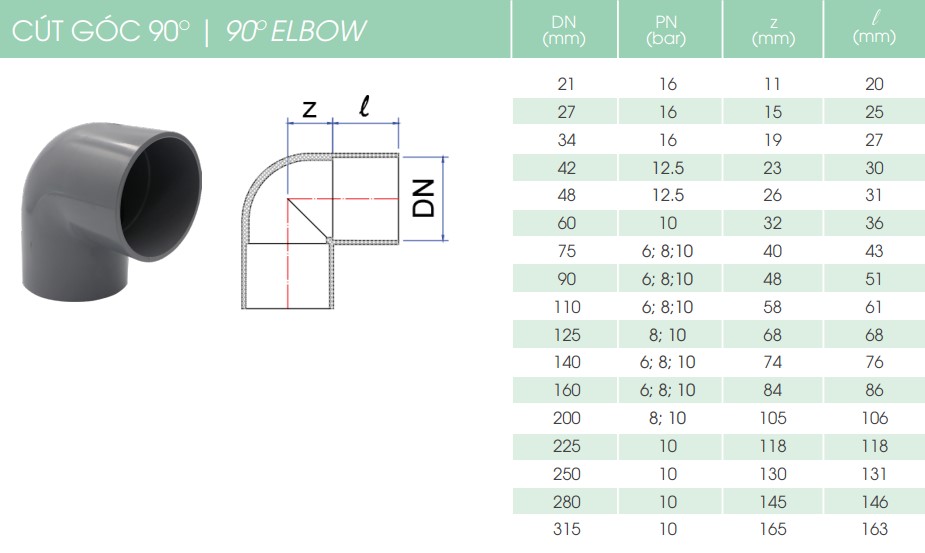 C T G C Europipe