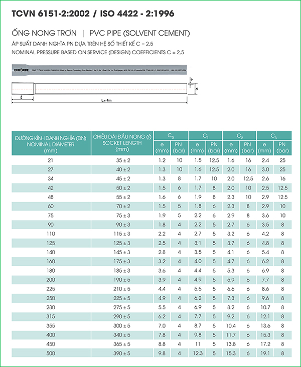 uPVC Solvent Cement Joint Pipe europipe